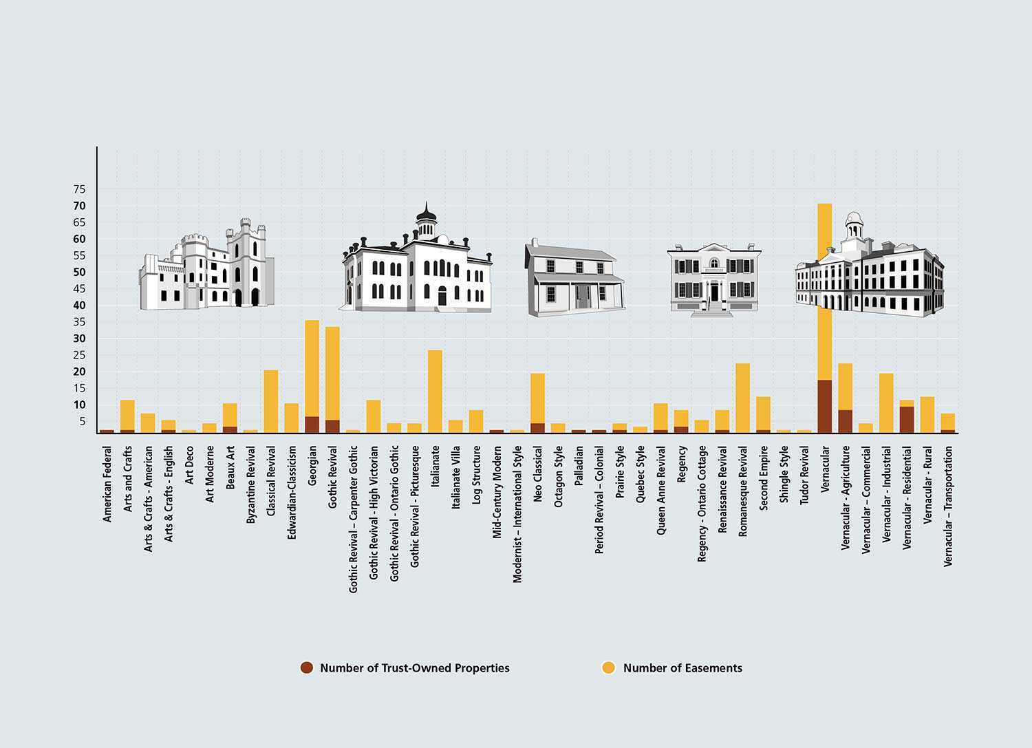 Architectural styles ENG web